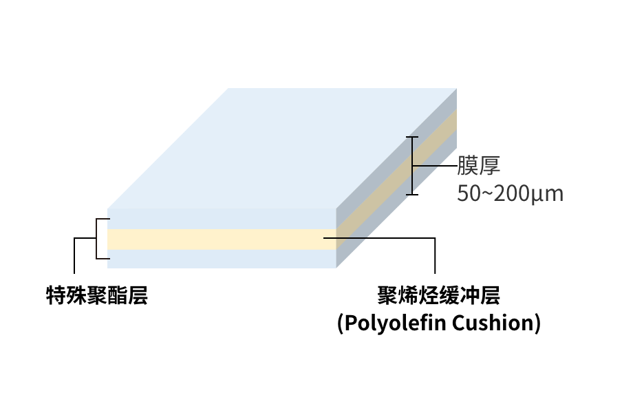 離型膜的多層結構