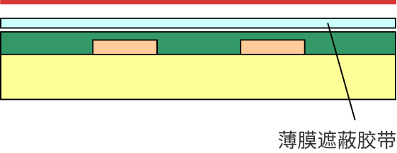 有貼薄膜遮蔽膠帶的案例