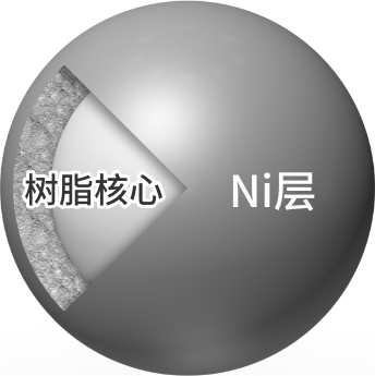 Ni鎳