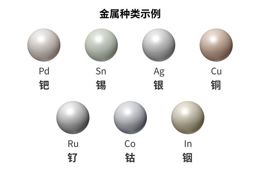 金屬種類(lèi)選擇