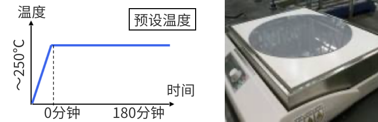 加熱板測試：設(shè)備?條件