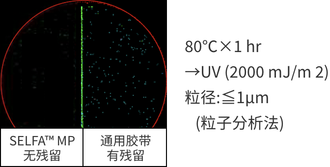 有機(jī)殘留物檢測@8'晶圓